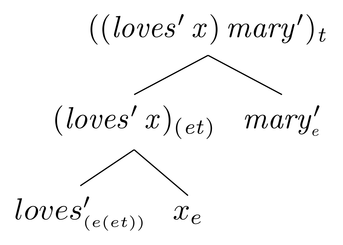 Tree diagram